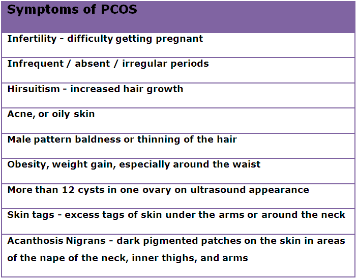 PCOS-Symptoms.png