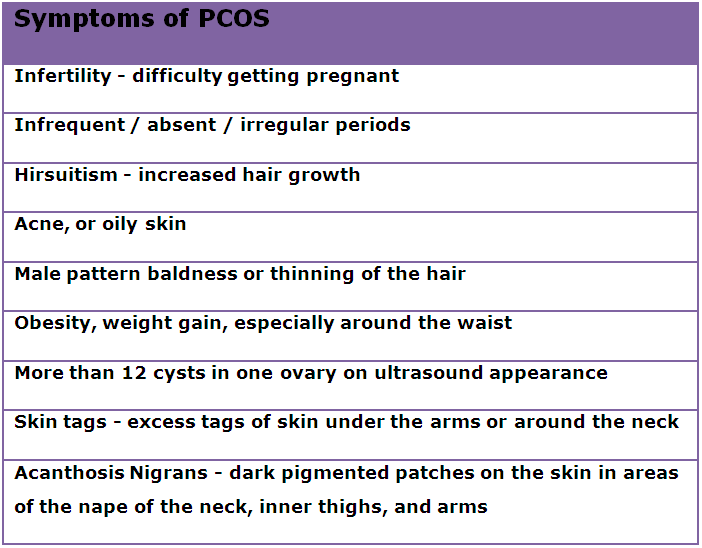 PCOS Symptoms